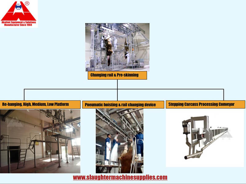 3.cattle slaughter line abattoir equipment processing flow chart