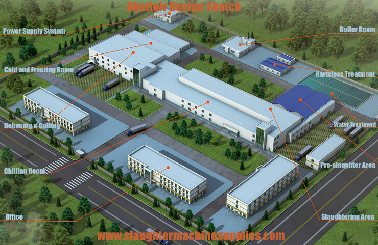 abattoir design slaughterhouse design