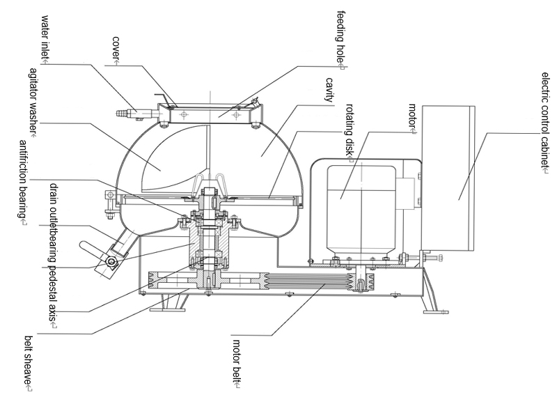 Structure Diagram of Cattle Sheep Tripe Washer